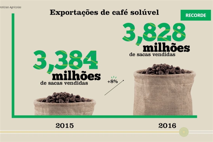 Infográficos ajudam a entender a dimensão de setores da economia brasileira